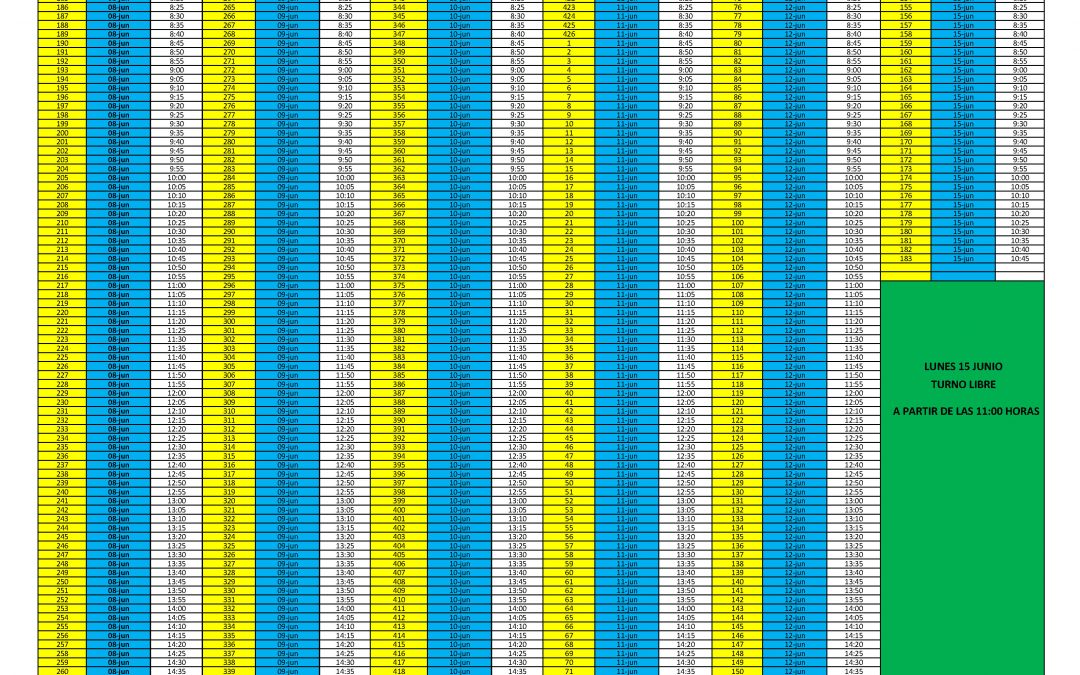 Resultado del sorteo de adjudicación de plazas y hora de cita para inscripción en cursos de Natación